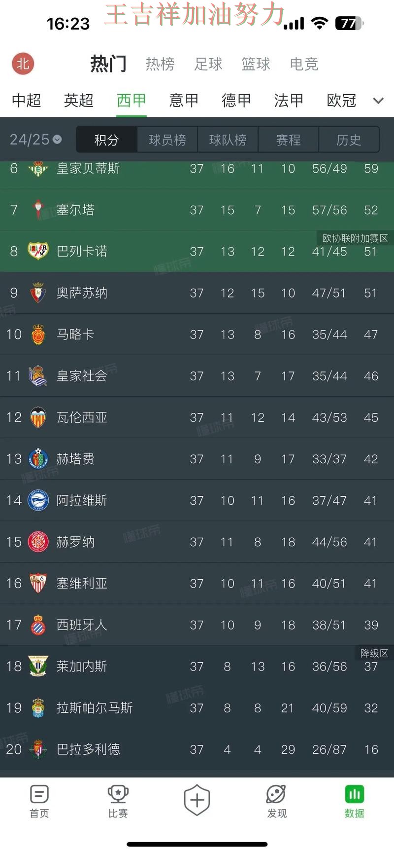 西甲伤病情况更新：勇士大胜收官稳固排名