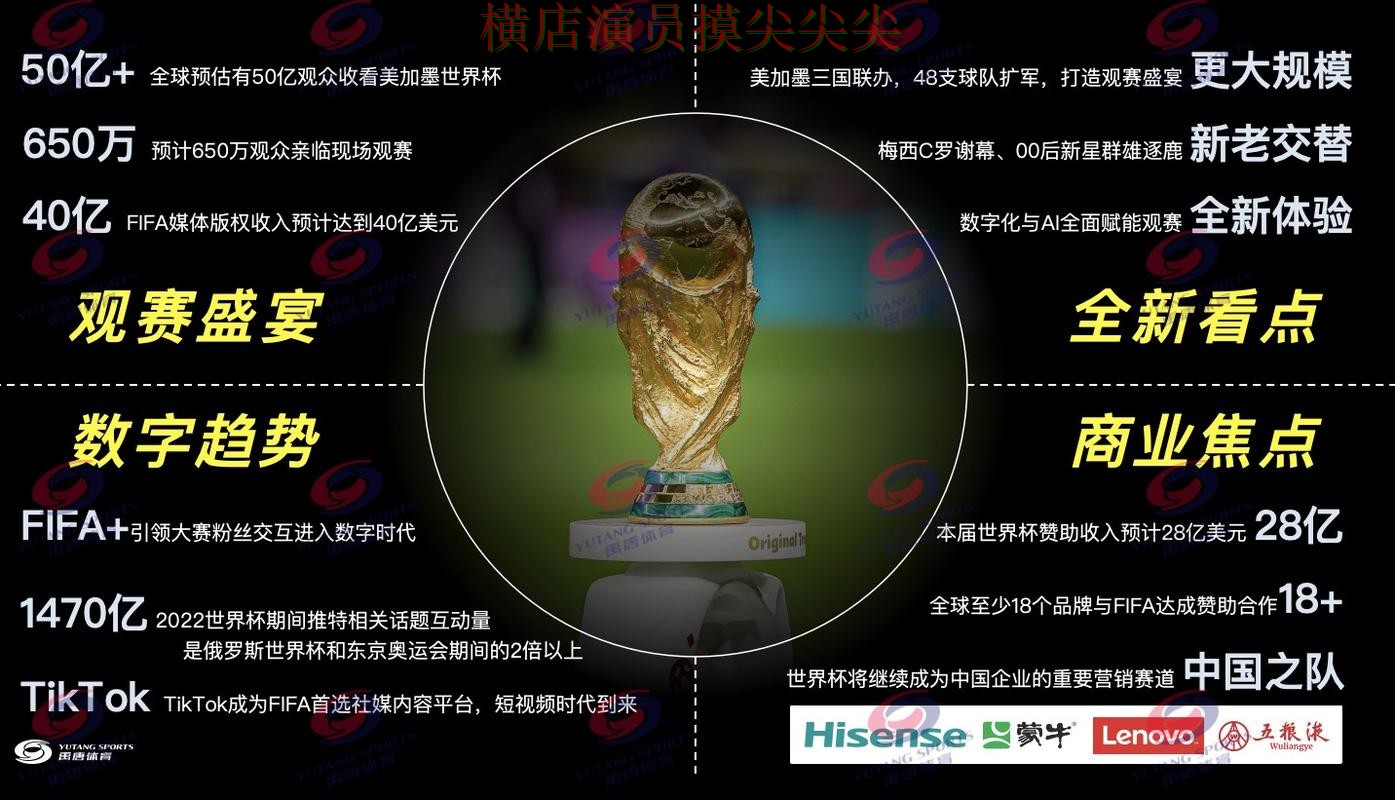 新手必看：世界杯买球网站直播入口+直播详解 + World Cup 2026
