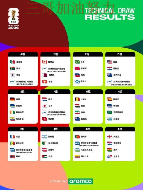 世界杯竞猜入口靠谱吗?一篇讲清楚|数据分析(World Cup 2026) 世界杯竞猜入口靠谱吗?一篇讲清楚|数据分析(World Cup 2026)