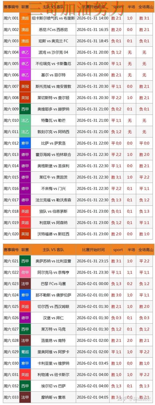 世界杯竞猜入口靠谱吗?一篇讲清楚|数据分析(World Cup 2026) 世界杯竞猜入口靠谱吗?一篇讲清楚|数据分析(World Cup 2026)