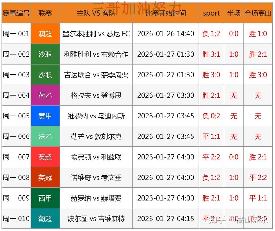 世界杯买球是否安全靠谱吗？平台排行结果来了（2026世界杯）