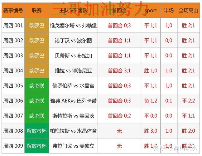 世界杯买球数据分析:怎么选其实很简单(FIFA World Cup 2026) 世界杯买球数据分析:怎么选其实很简单(FIFA World Cup 2026)
